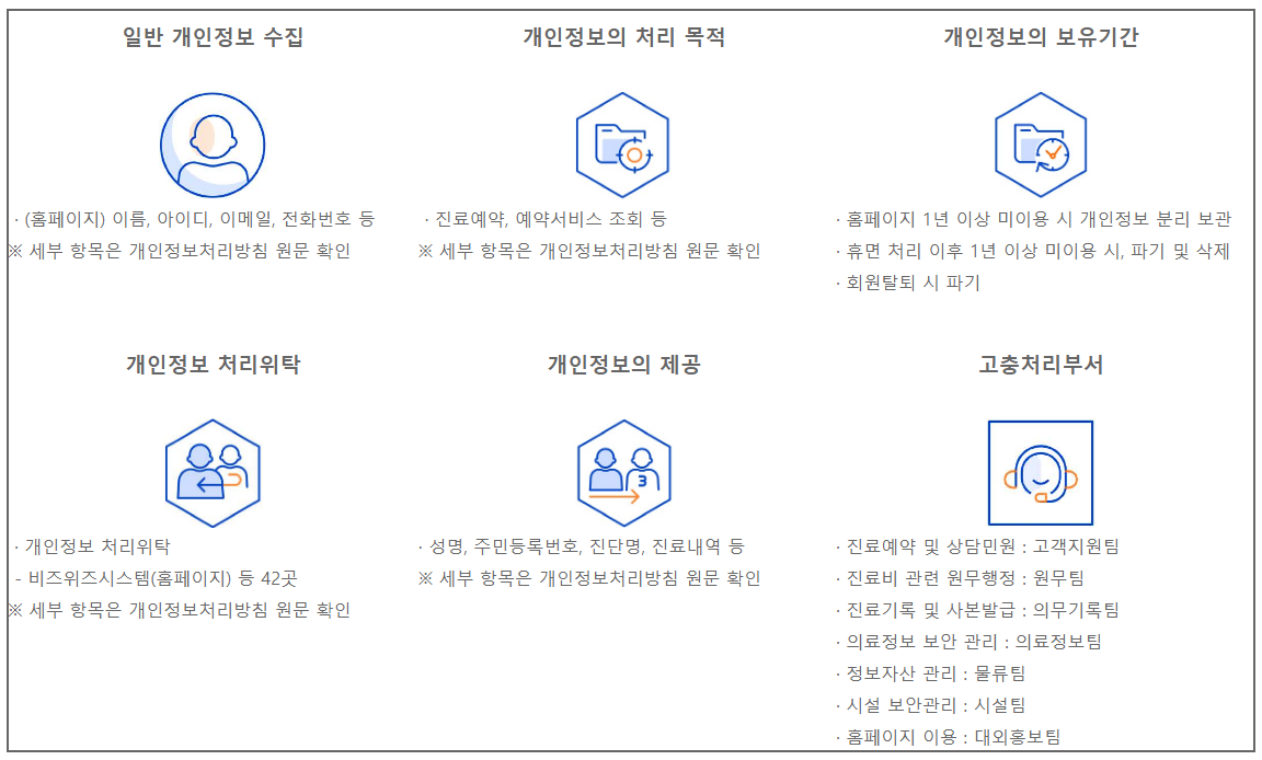 한양대학교병원 개인정보처리방침 개정 (2025. 3. 20.)